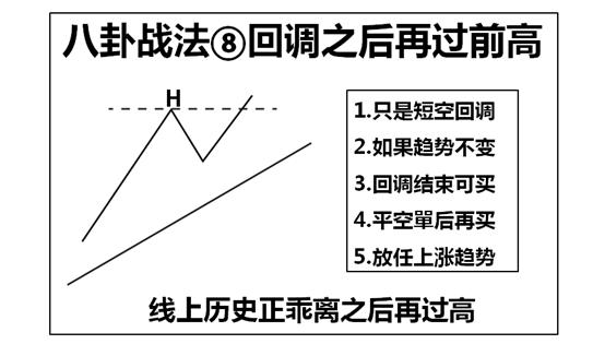 八卦实战技法,八卦战法之回调模式