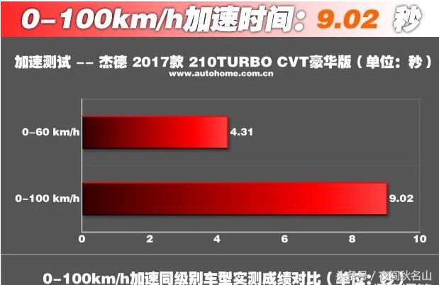 本田杰德19年1.8自吸5座多少钱二手,本田杰德1.5t的好还是1.8自吸的好