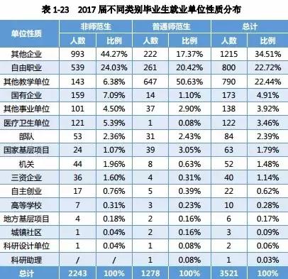 湖南师范大学毕业生去向：收入不高、工作难找