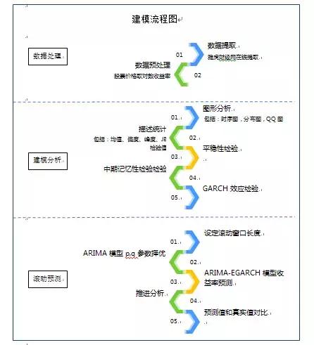 r语言与金融数据分析答案,R语言与金融数据分析