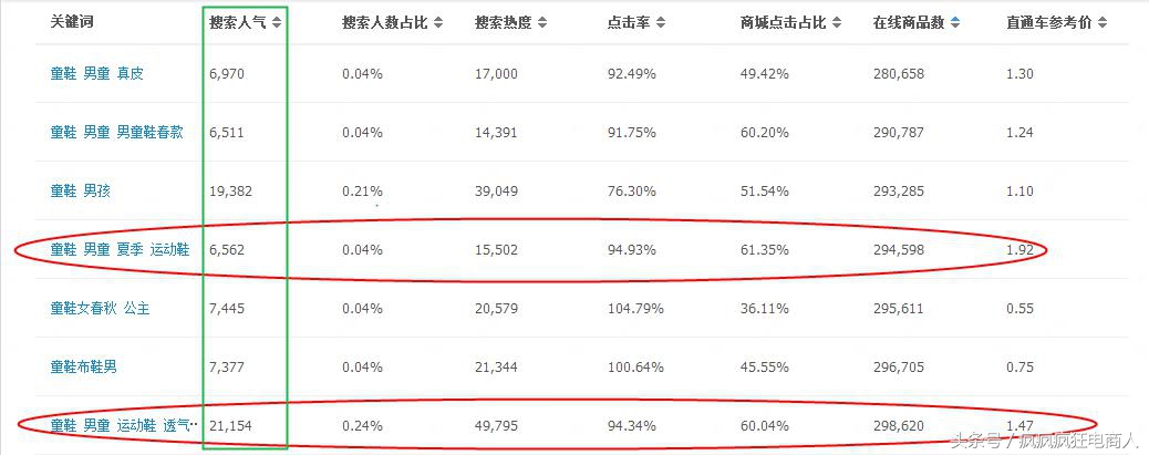 淘宝运营一个月怎么成为金牌卖家,淘宝开店之新手卖家运营全套教程