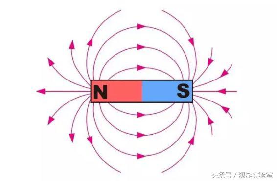 爱因斯坦科学的起源,爱因斯坦科学科普