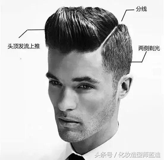 中分四六分三七分二八分的区别,中分四六分三七分哪个好看