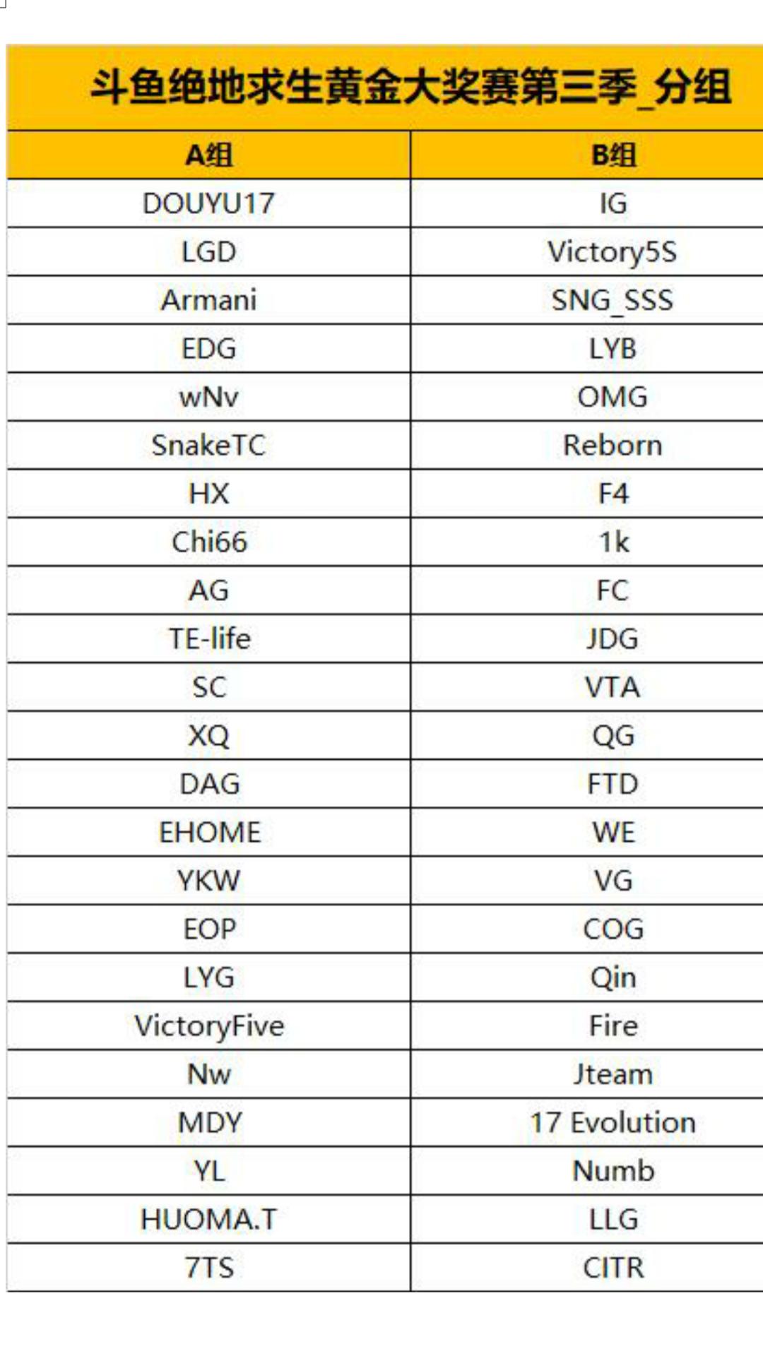 斗鱼绝地求生主播对抗赛,绝地求生斗鱼黄金大奖赛视频
