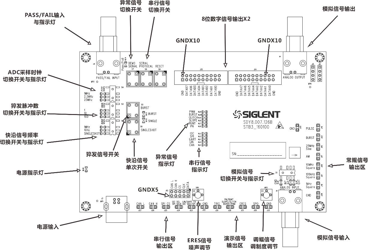 信号发生器都有哪些,信号发生器的使用方法图解