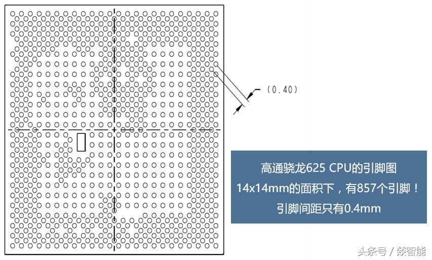 BGA、QFN、SOP，不同封装，怎么使用？经验总结，网上都搜不到！