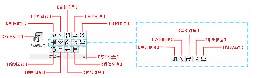 天正从控制线一键标注所有尺寸,天正建筑标注尺寸太小怎么调整