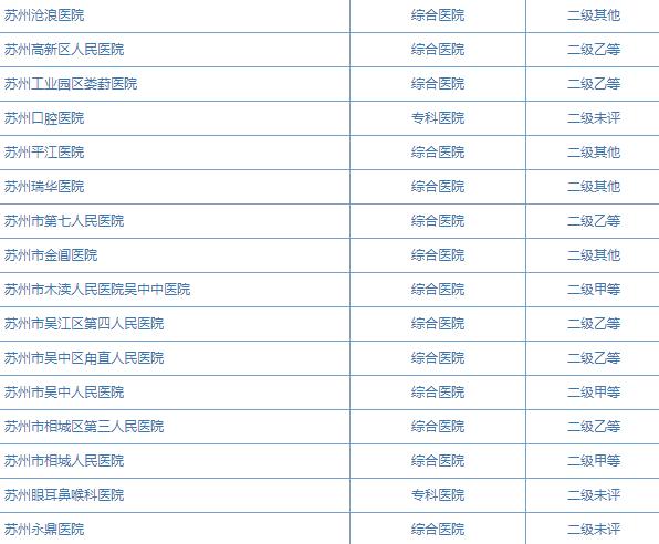 苏州最权威的官方认证医院，看病不怕吃亏了！附王牌科室和就医手册