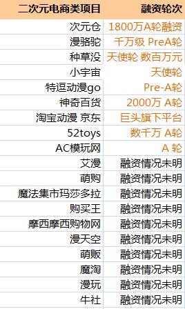 二次元漫展卖什么好,二次元漫展一般都会需要什么