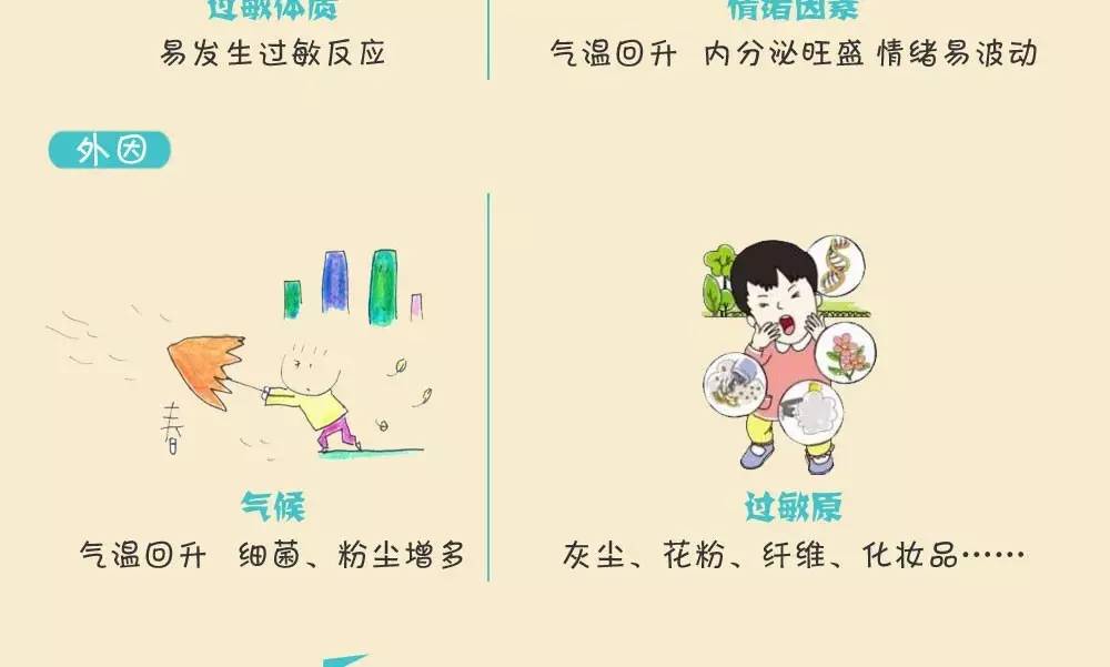 春季过敏你中招了吗,春天到了你是否开始过敏了呢