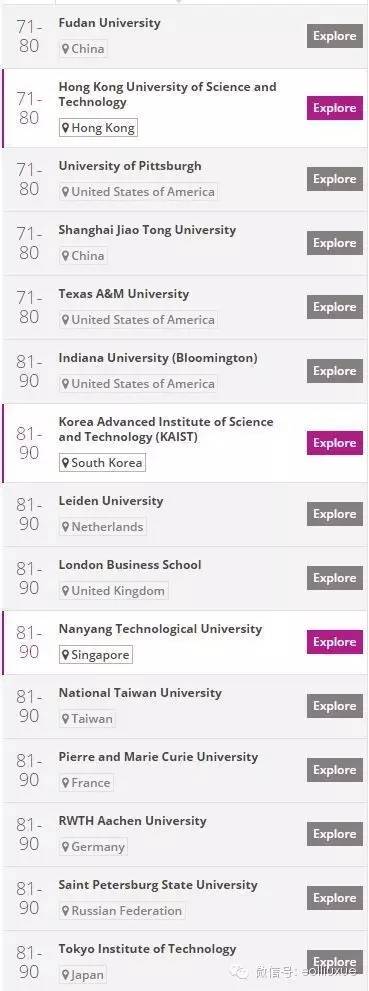 爱丁堡大学世界声誉排名,2013全球世界大学声誉排行榜