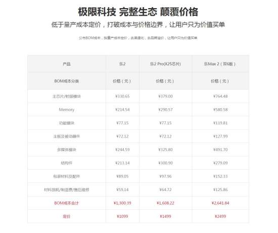 乐max2的使用技巧,乐max2还能用不