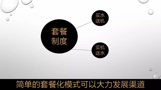 小程序卖桶装水的营销方案,桶装水销售新模式