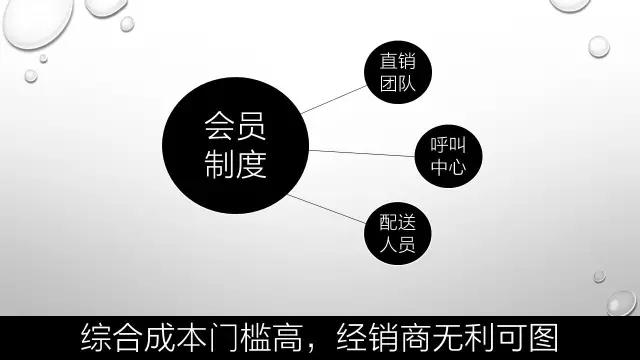 本地做大桶水的模式和营销方法,桶装水会员制商业模式