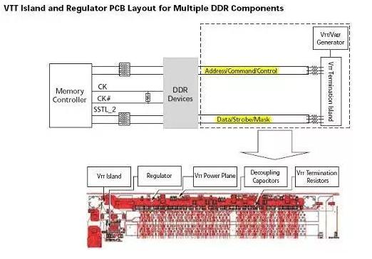 ddr2布线图,ddr布线视频教学