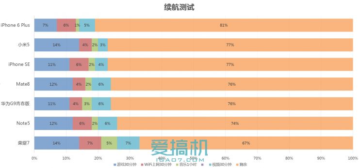 华为g9青春版落后吗,华为g9青春版到底有多好