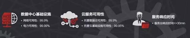 从“JUSTDOIT”看传统IT公司的云转型