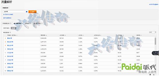 直通车关键词养词,直通车养词的关键词怎么选