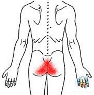 脊柱棘突疼痛,脊柱尾骨疼痛怎么回事