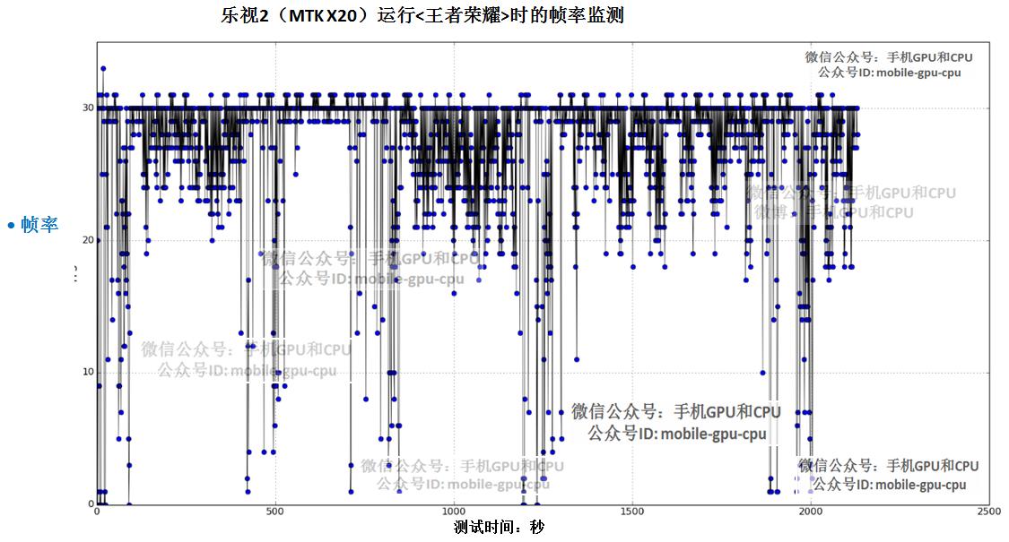 乐视2配置,乐视2骁龙