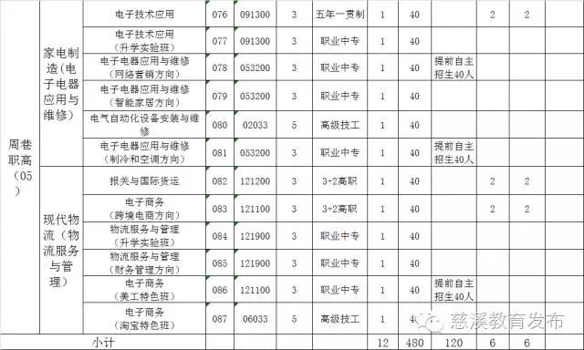 各大职业中等学校招生,慈溪市职业学校招生网
