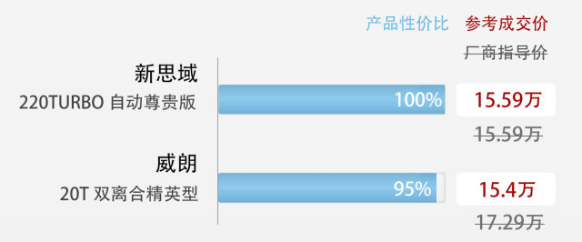 新款思域1.5t优缺点,新思域1.5t