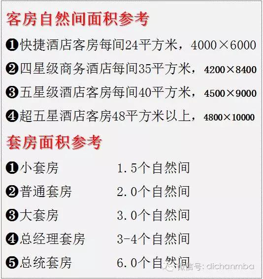 五星级酒店装修设计注意事项,五星级酒店设计管理流程