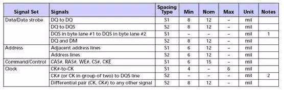 ddr2布线图,ddr布线视频教学