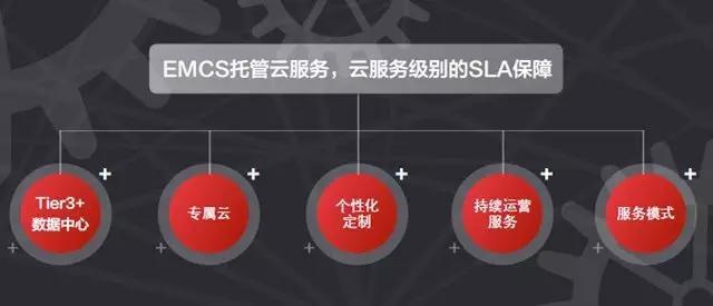 从“JUSTDOIT”看传统IT公司的云转型