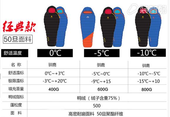 嘚啵得第十三期，中国户外产品宣传中的虚假与夸张