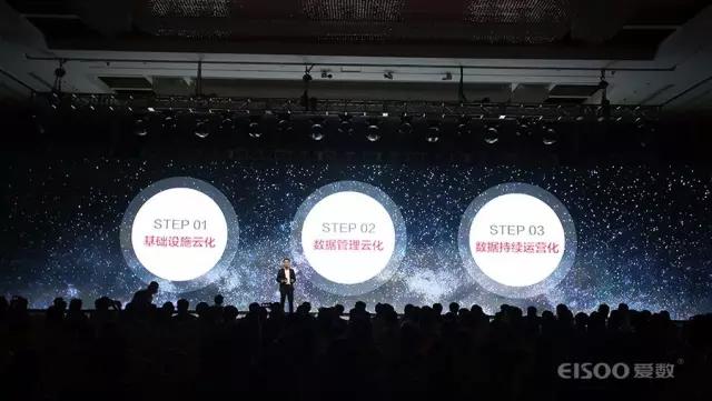 从“JUSTDOIT”看传统IT公司的云转型