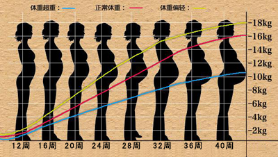 要美也要健康,要小孩之前必须孕检