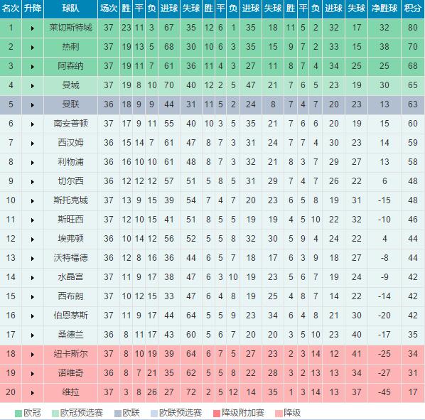 英超西甲赛事分析阿森纳,英超西甲最新比分预测