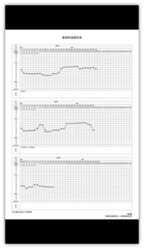 孕律智能备孕仪,孕律体温计靠谱吗