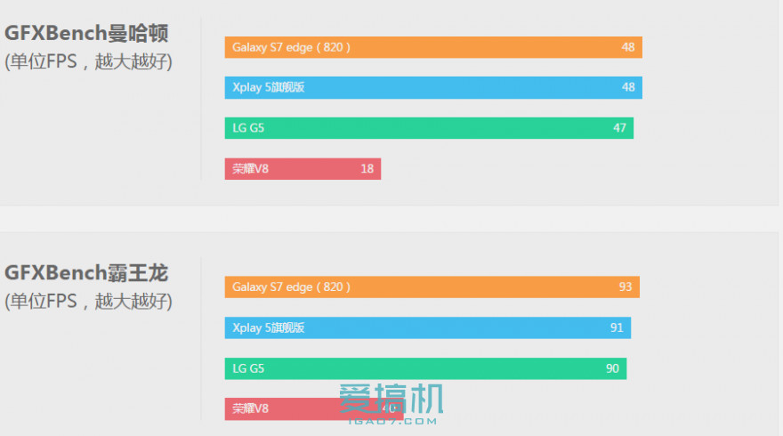vivoxplay5和旗舰版的区别,vivoxplay5旗舰版价格表