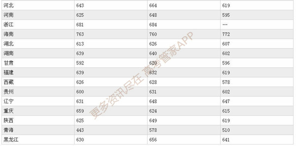 广州中山大学是985,中山大学在985里算什么档次
