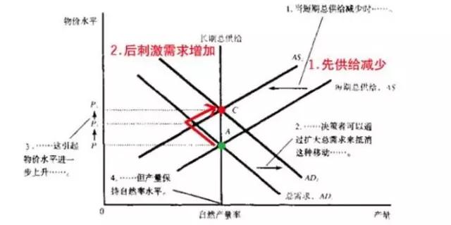 供给侧改革背后的哲学道理,供给侧结构性改革体会