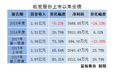 松发股份的前景,松发股份发展潜力