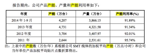 共进股份业绩不理想,共进股份净利润