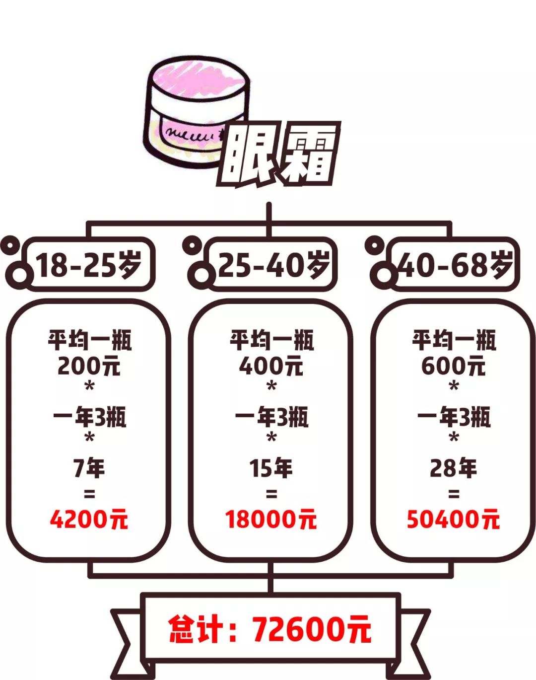 你可能不知道，女人这张脸竟然可以估值200万！