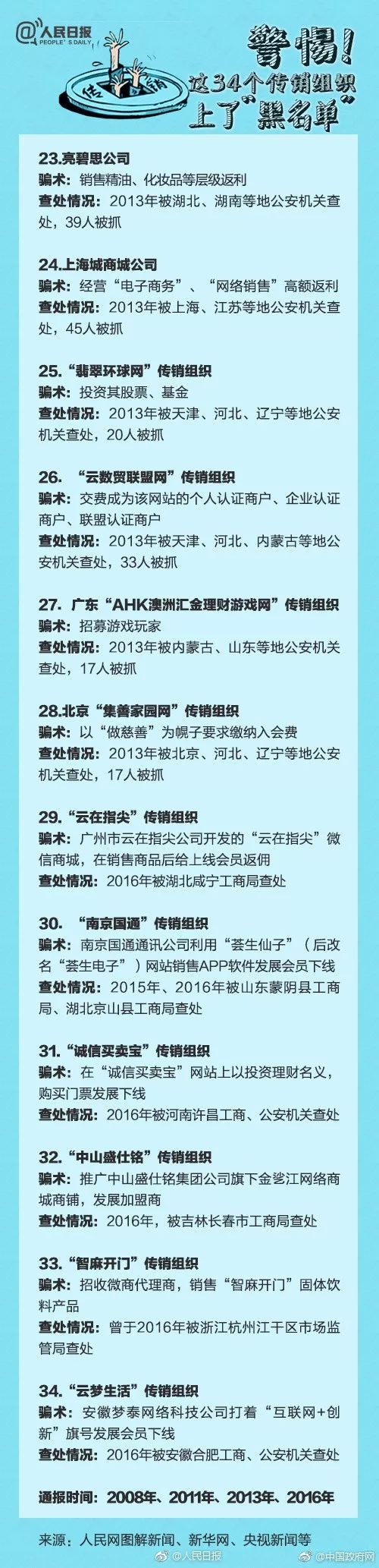 提醒丨公安部、国家工商总局联合整治网络传销（附反传销指南）