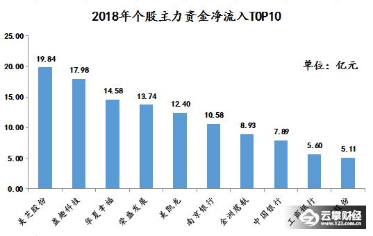 1月热门股排名,2020年1月牛股排行榜