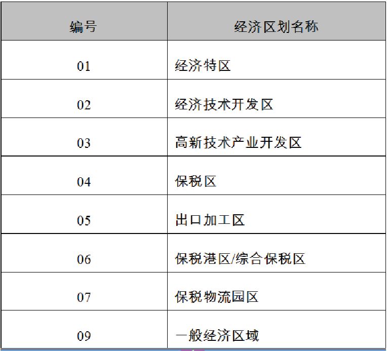 上海报关企业注册登记流程,海关报关单位注册登记书怎么办理