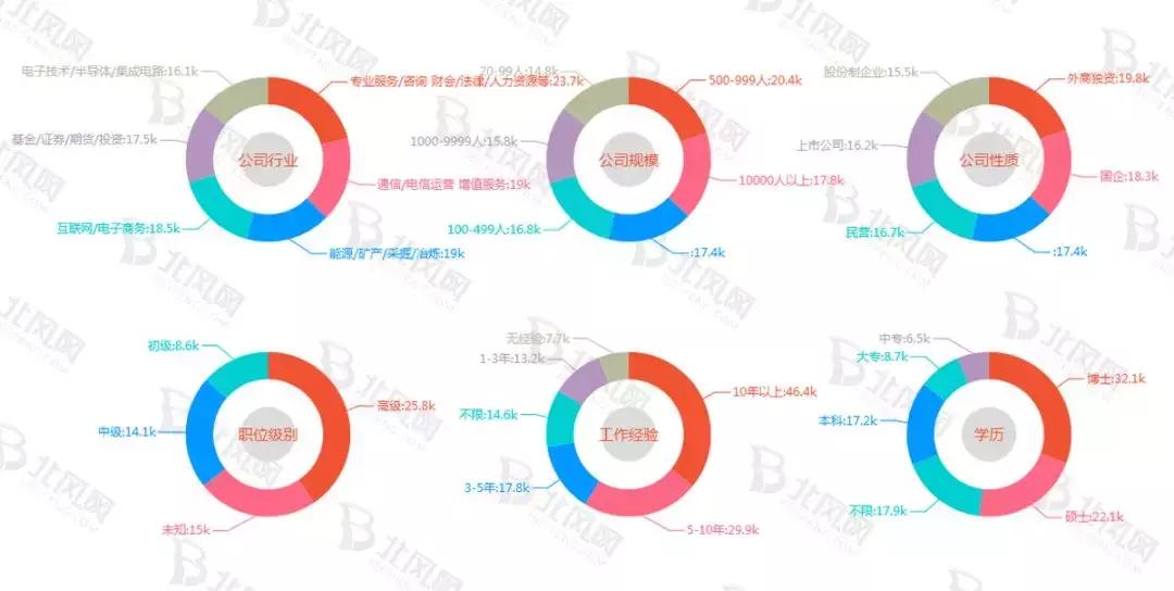 轻松的工作3000多就行,轻松普通的工作