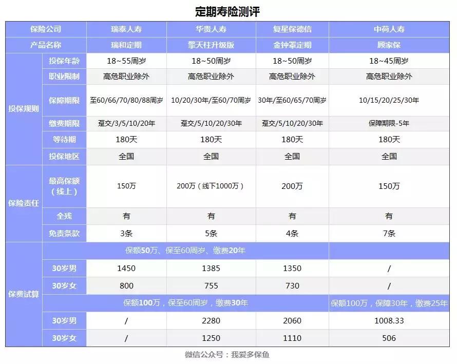 当我看到这款寿险价格的时候吓了一跳，它居然可以这么便宜！