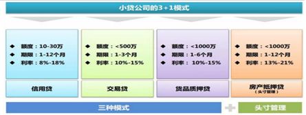 国泰君安取消融资融券,国泰君安微融资