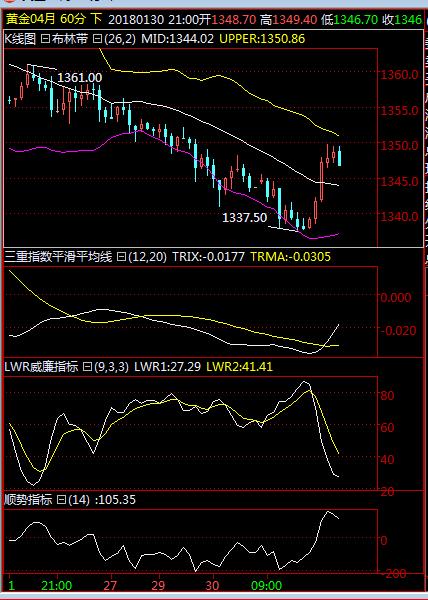 周三黄金原油最新分析,股市天通股份明天走势预测