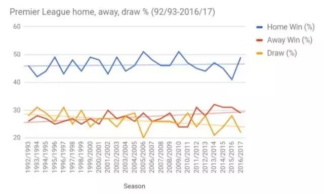 lpl主客场模式是什么意思,lpl主客场制