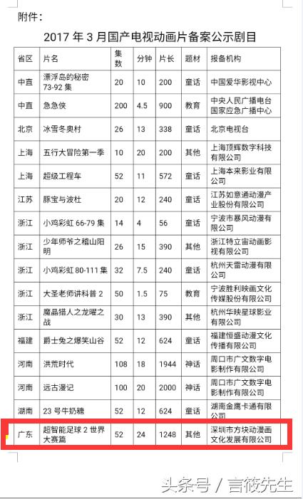 唯一一部让人泪目的动画片,唯一一部能让我看完的动画