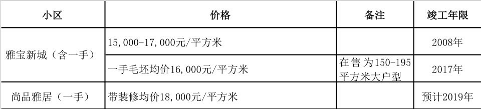广州花都地铁楼盘有哪些,小资家人民路